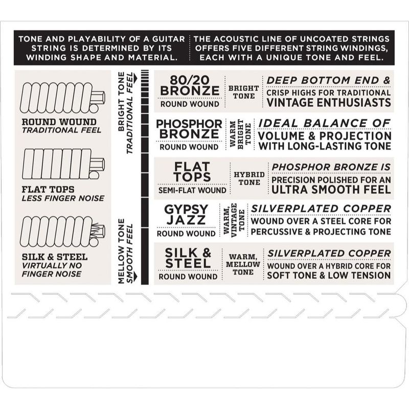 D'Addario EJ38H, 010-027, High Strung/Nashville Tuning