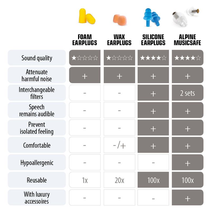 Alpine MusicSafe Classic Øreplugger