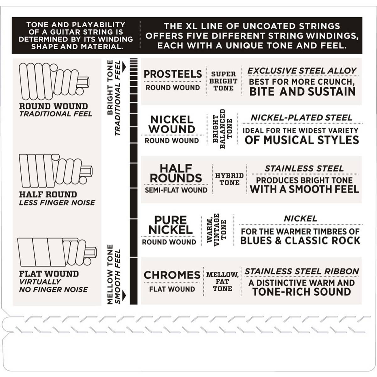 D'Addario ECB81-5 Chromes Basstrenger, Flatwound